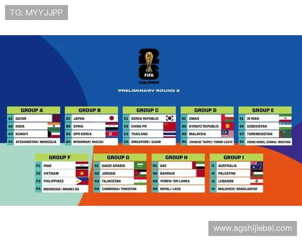 2026年世界杯分组对战表图片详细解析与最新更新信息