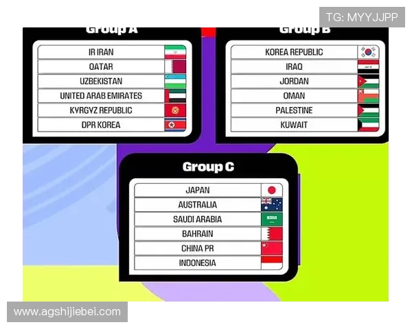 2026年世界杯亚洲区8.5名额竞争激烈程度分析与晋级策略建议 2026年世界杯亚洲区8.5名额竞争激烈程度分析与晋级策略建议